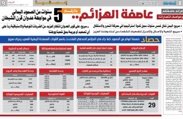 🔥 انفوجرافيك | حصاد خمسة أعوام من الصمود