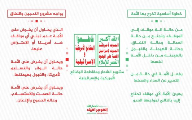 مشروع الشعار ومقاطعة البضائع الأمريكية والإسرائيلية

