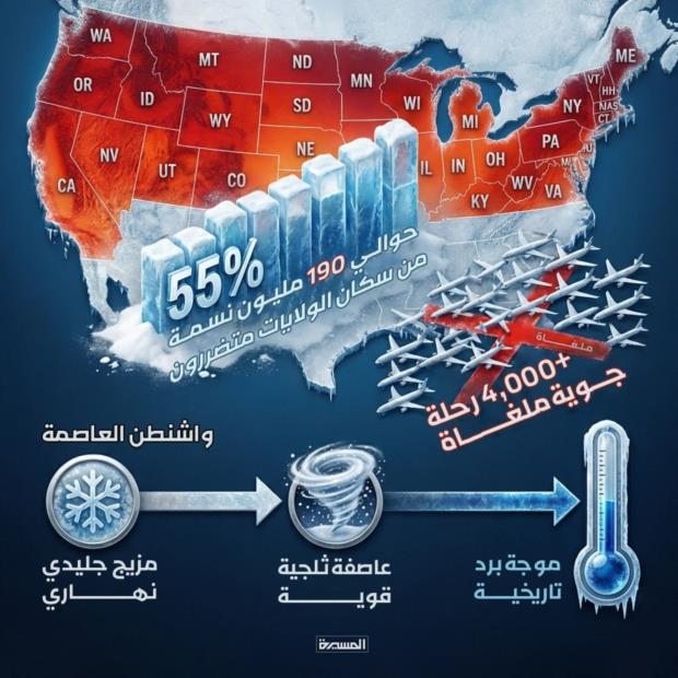 ترامب يعلن حالة الطوارئ جراء عاصفة ثلجية تضرب عدة ولايات أمريكية